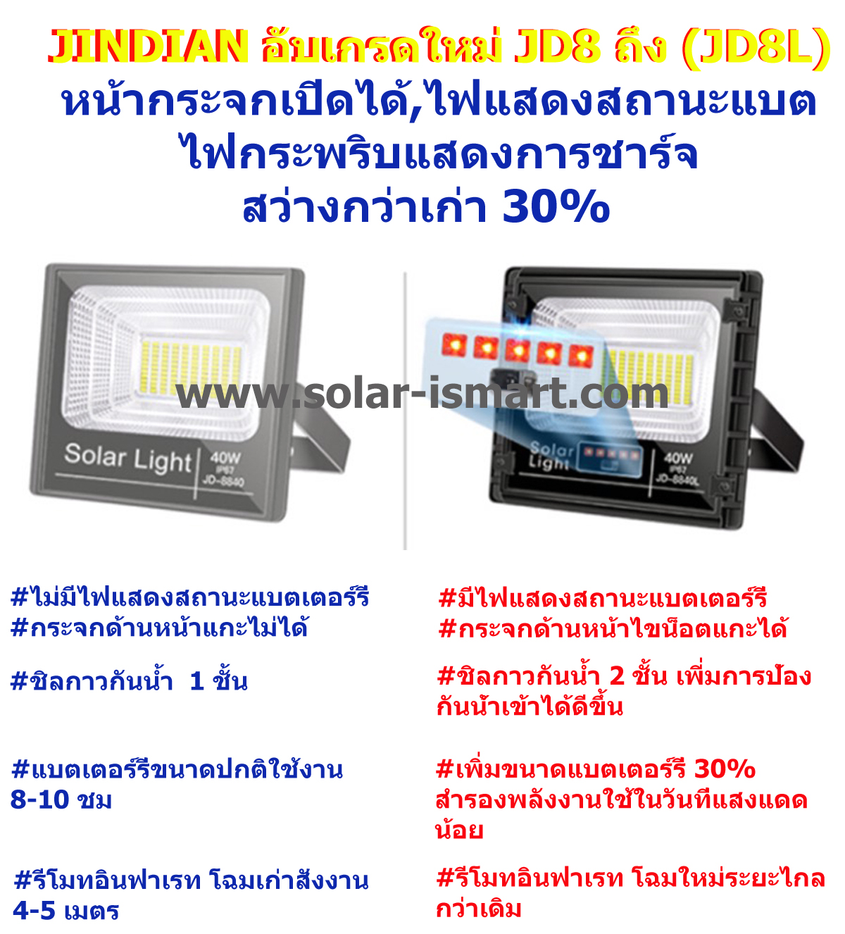 ไฟสปอร์ตไลท์ พลังงานแสงอาทิตย์