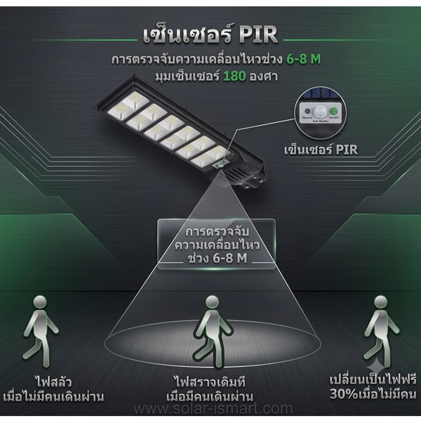 ภาพย่อ 4